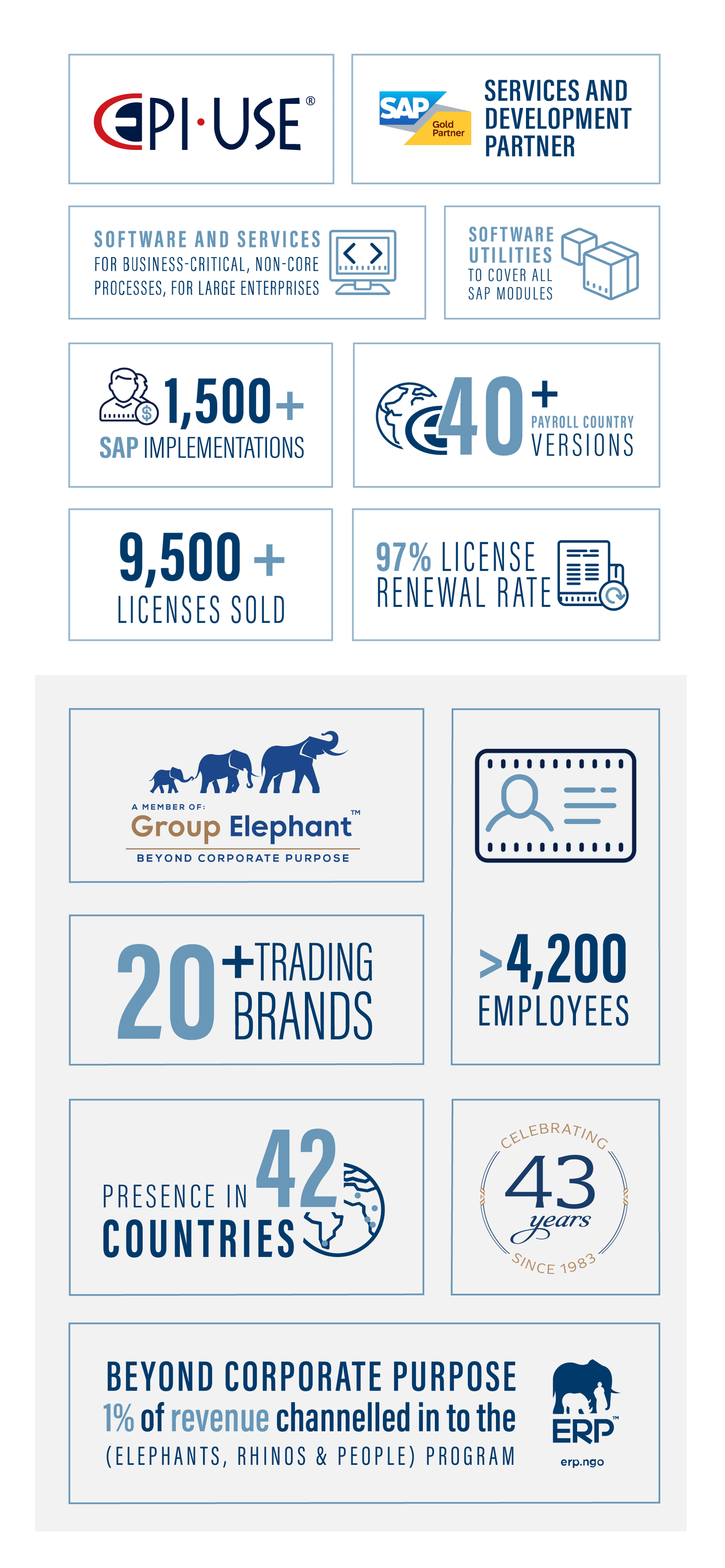 Full-spectrum SAP Infographic-US_(Effective Jan 2026)