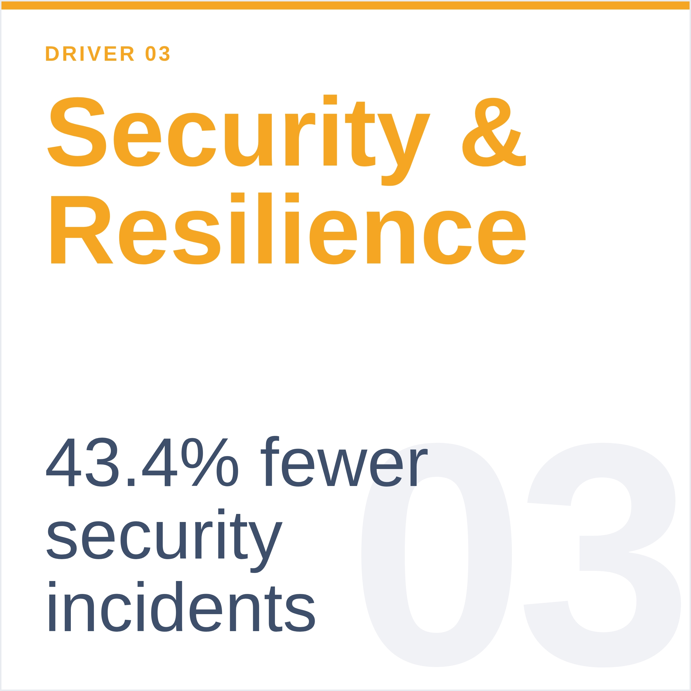driver_03_Security_and_Resilience-4