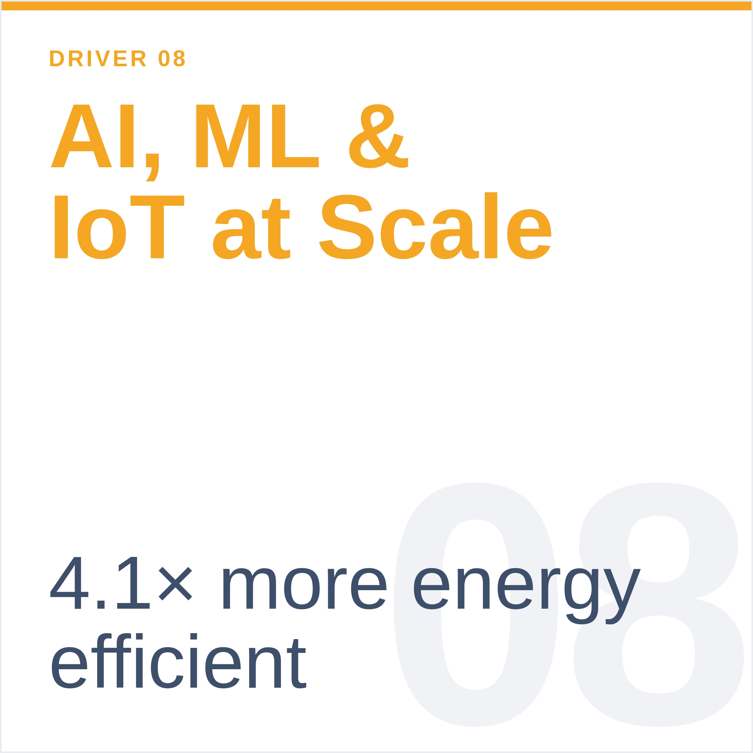 driver_08_AI,_ML_and_IoT_at_Scale-4